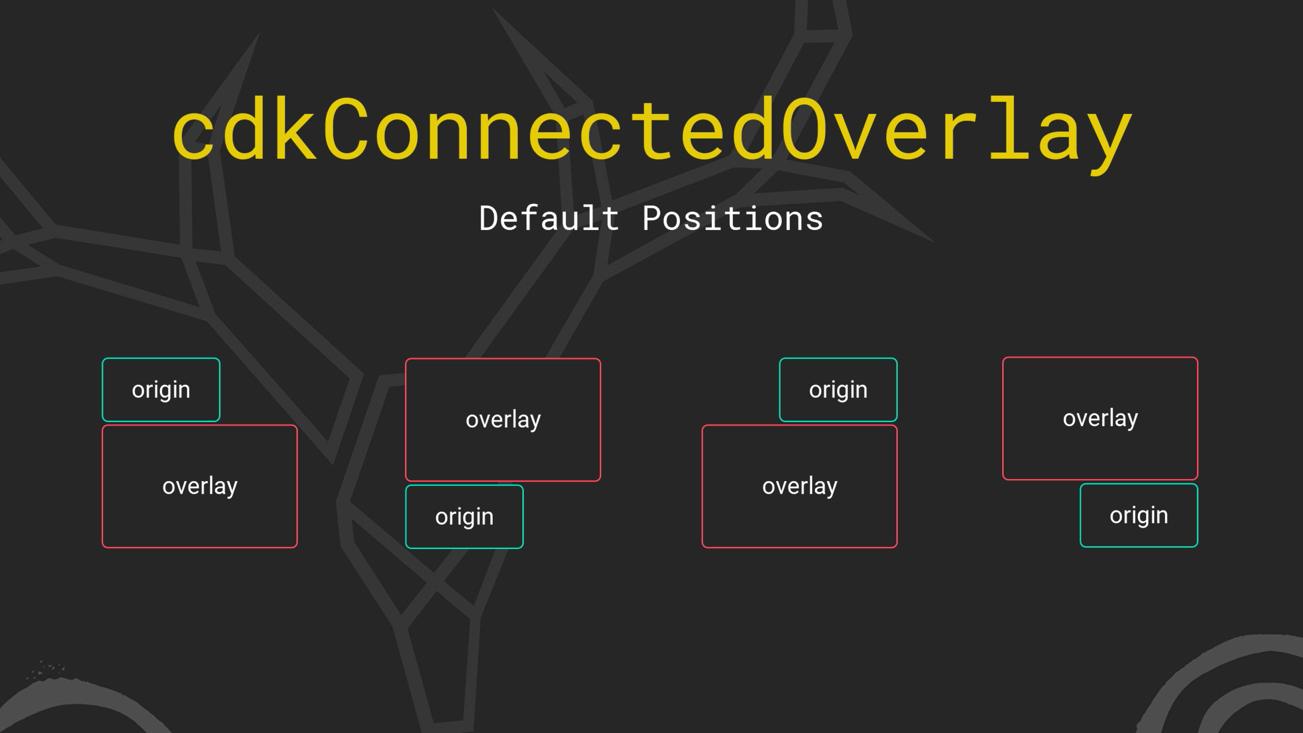 Angular CDK Connect Overlay default positions diagram