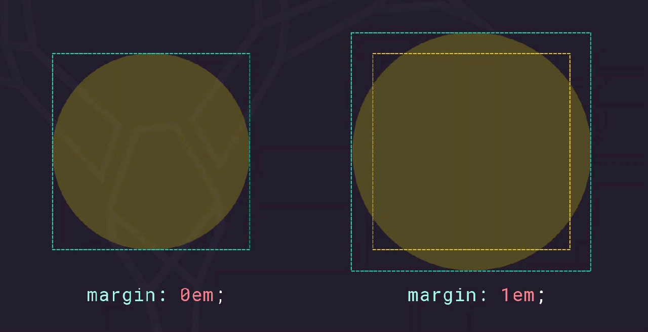 Graphic demonstrating how magin affects CSS Shapes