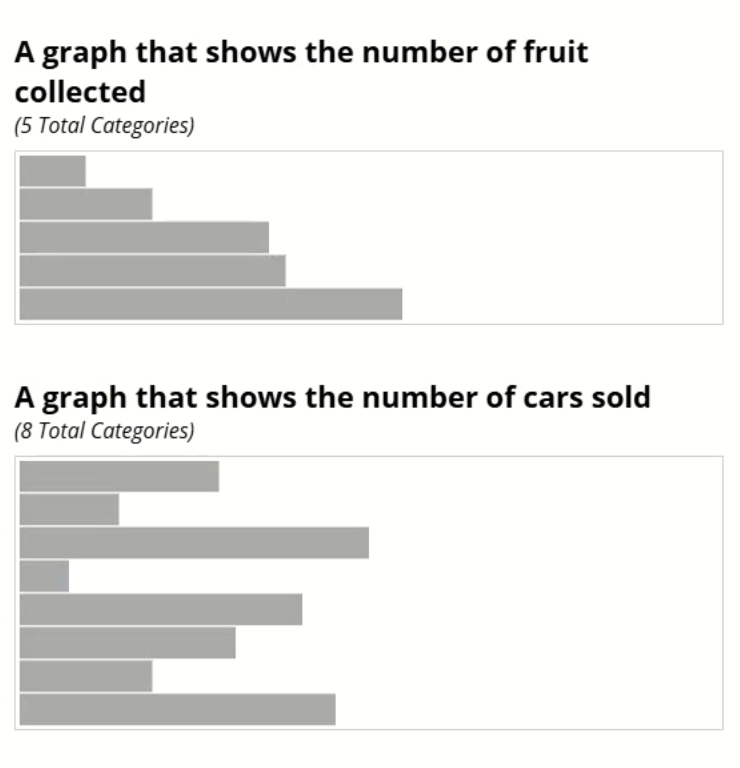 Example using an SVG as an Angular template and using attribute binding to display a bar chart of dynamic data