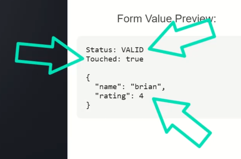 Example of the Angular form validity status, touched status, and value output in the UI