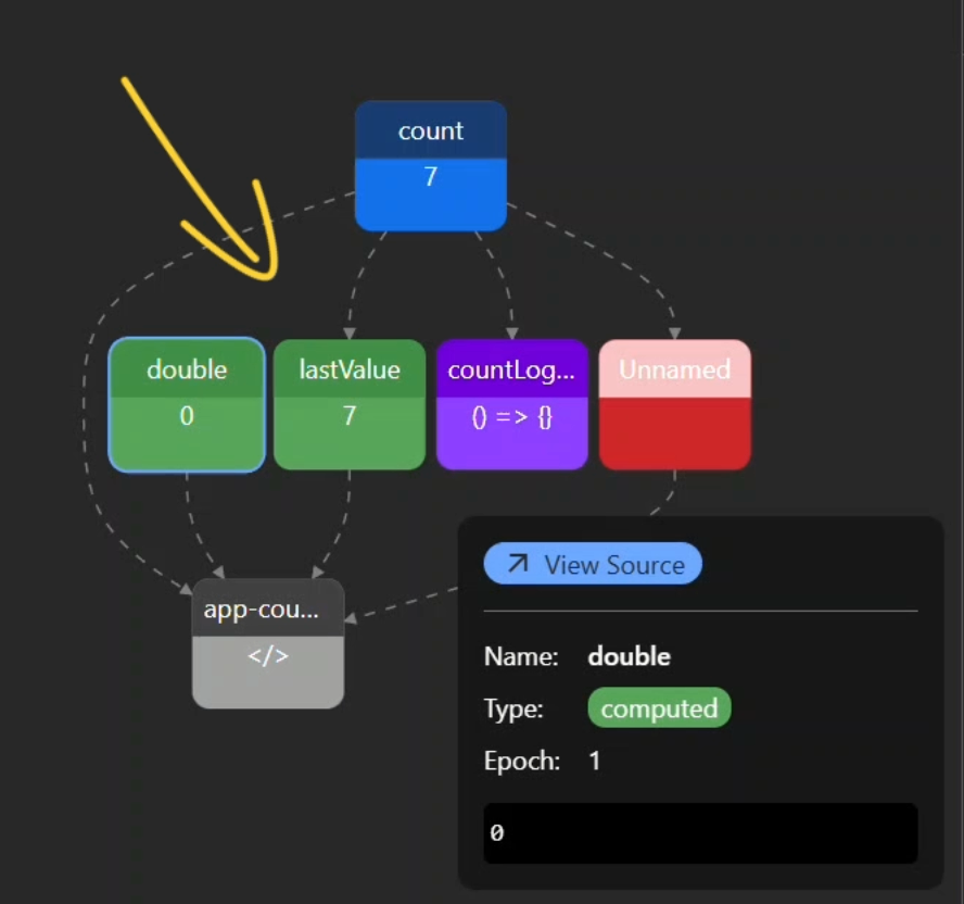 The Signal Graph showing a broken dependency