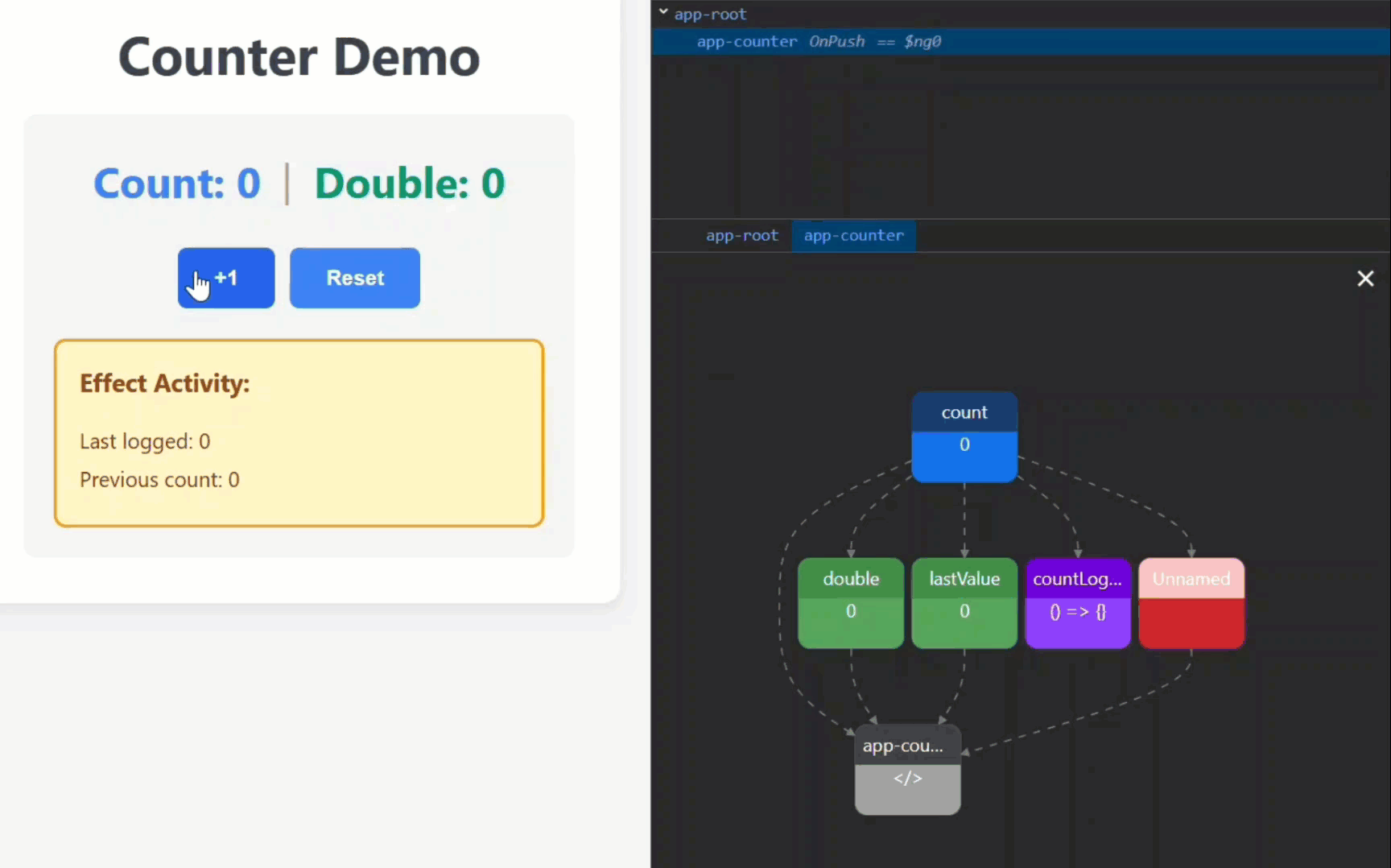 The Signal Graph showing the correct dependency and the UI updating as expected
