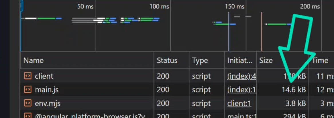 The bundle size of the application after lazy loading