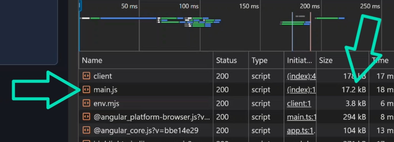 The bundle size of the application