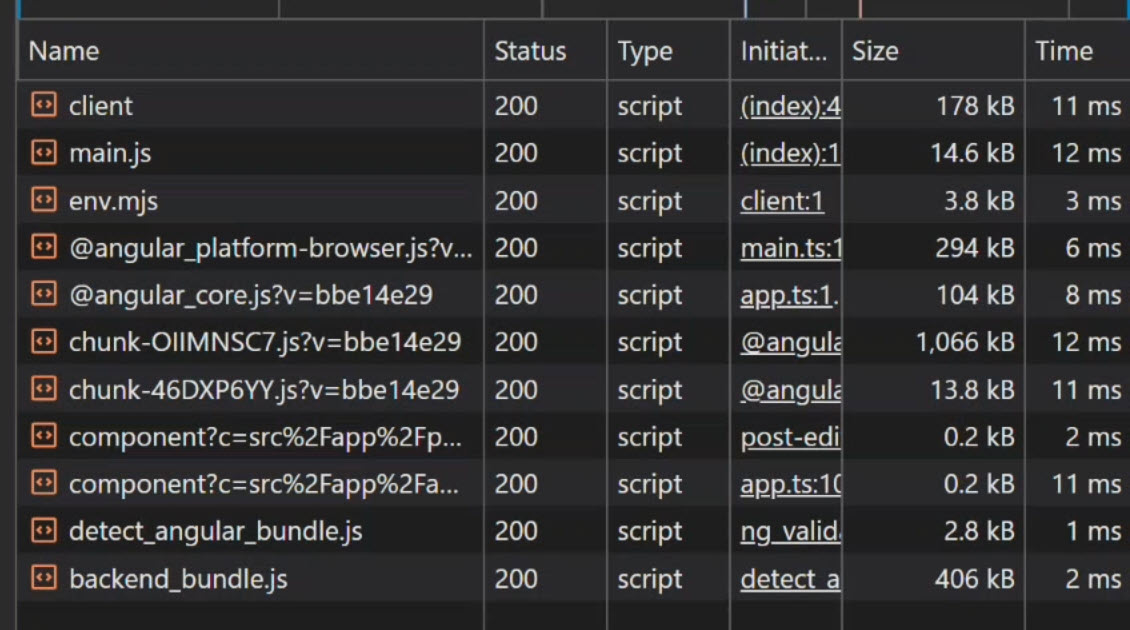 The initial dependencies that are loaded upfront