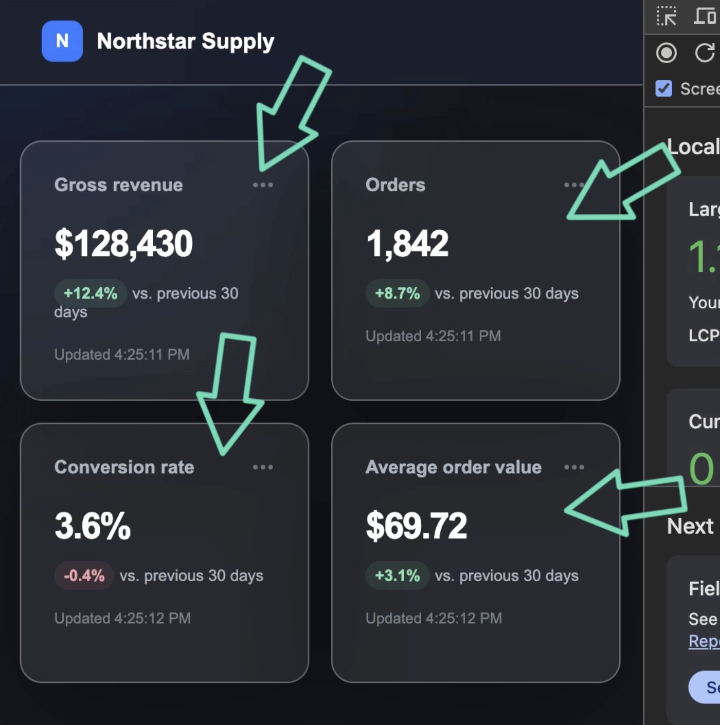 Commerce dashboard with four metrics: Gross revenue, Orders, Conversion rate, and Average order value